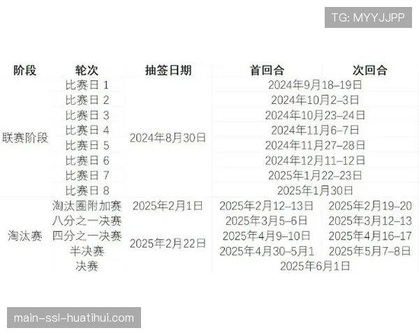 评论:欧冠扩军至36队,新赛制下的“联赛阶段”是否强度过高? 评论:欧冠扩军至36队,新赛制下的“联赛阶段”是否强度过高?